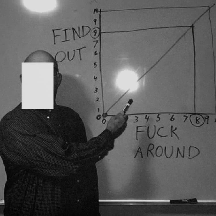 Fuck Around and Find Out graph showing the relationship between risk and consequences